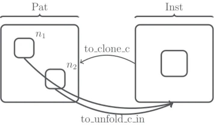 Fig. 13. Sub-component identificationSub-component identification.This
