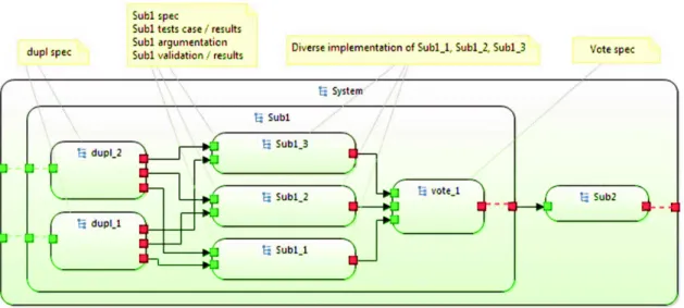 Fig. 2. A component model where a component is replicated twice