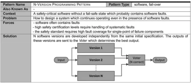 Fig. 3. N-Version Programming pattern extract from [22]