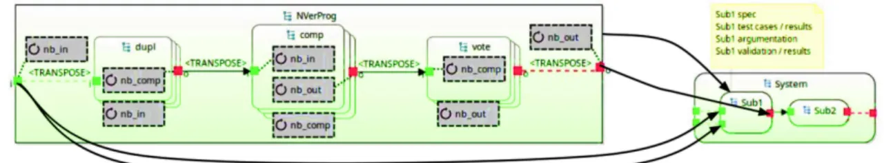 Fig. 6. Pattern application process