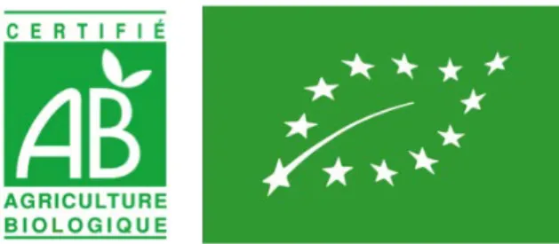 Figure 12 Logo de l’agriculture biologique représentant le cahier des charges européen