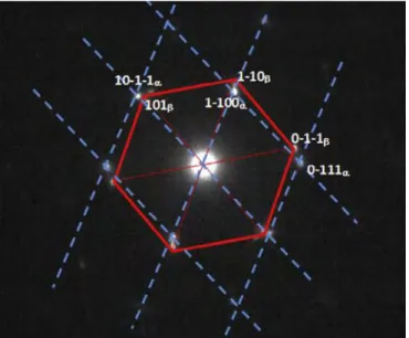 Fig. 8.  Diffraction pattern B-[1123]: superposition of the  rJ.  phase (blue dotted lines) 
