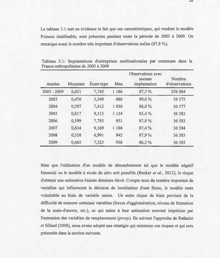 Tableau  3.1:  Implantations  d'entreprises  multinationales  par  commune  dans  la  France  métropolitaine de  2003  à  2009 