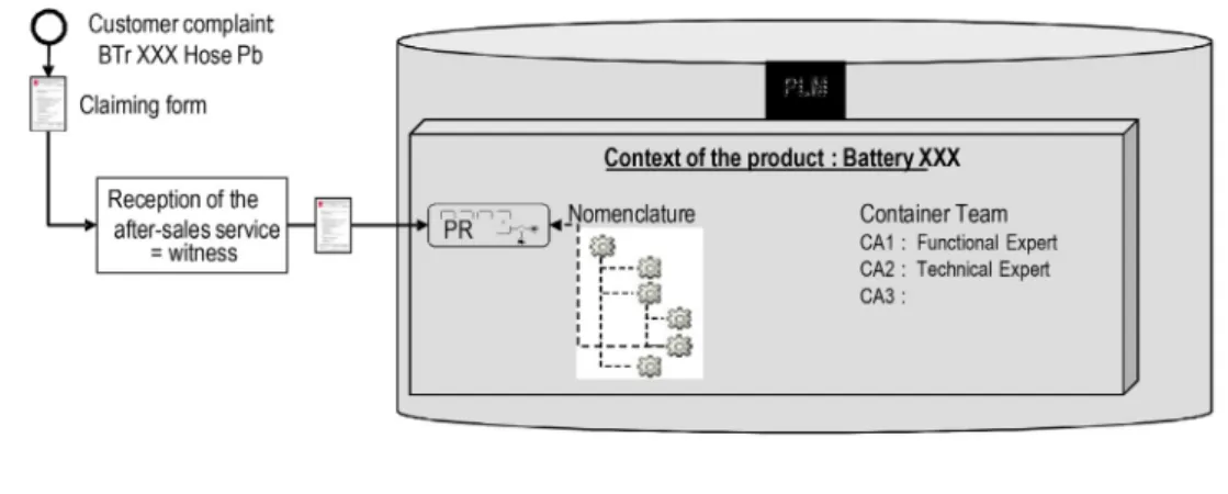 Fig. 8. Problem analysis and solution validation.Fig.7.Thecontextoftheconsideredproblem.