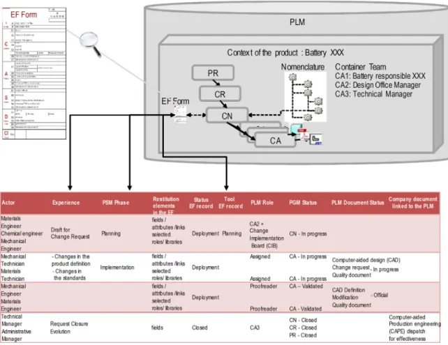 Fig. 9. Implementation and deployment of corrective actions.