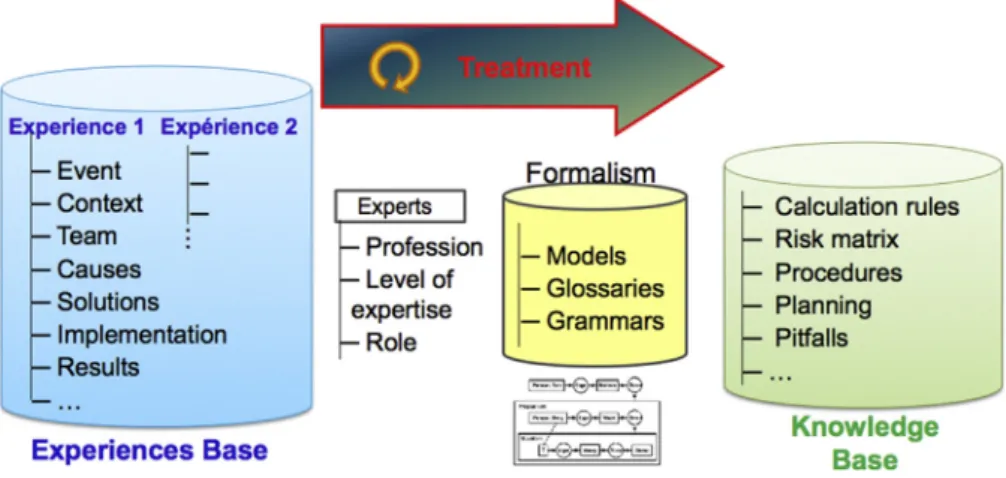 Fig. 3. Exploitation phase.