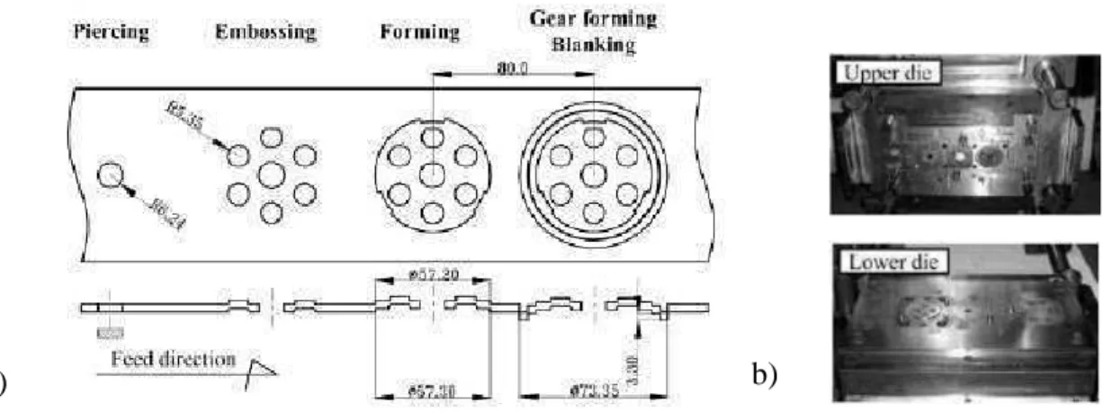 Figure I-7 : a) Gamme de fabrication d’un flasque de siège automobile. b) Outillage associé (d’après M.J