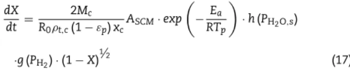 Fig. 10 (B) illustrates the effect of temperature on the instantaneous gasiﬁcation rate versus conversion