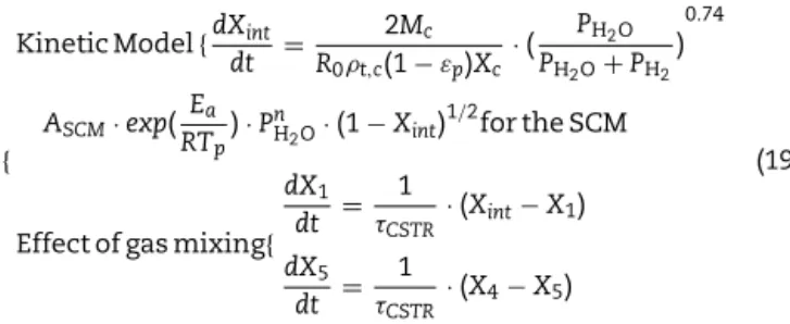 Table 6 – Kinetic parameters obtained with the Shrinking Core Model by solving the differential equations system Eq