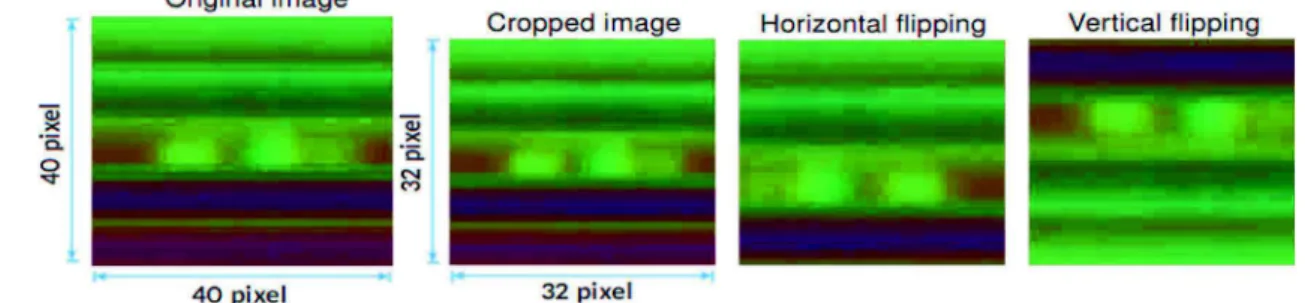 Fig. 11. Data augmentation techniques applied on MSR Action 3D dataset.