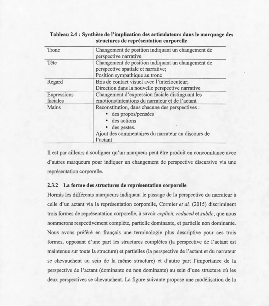 Tableau 2.4 :  Synthèse  de l'implication des  articulateurs dans le marquage des 