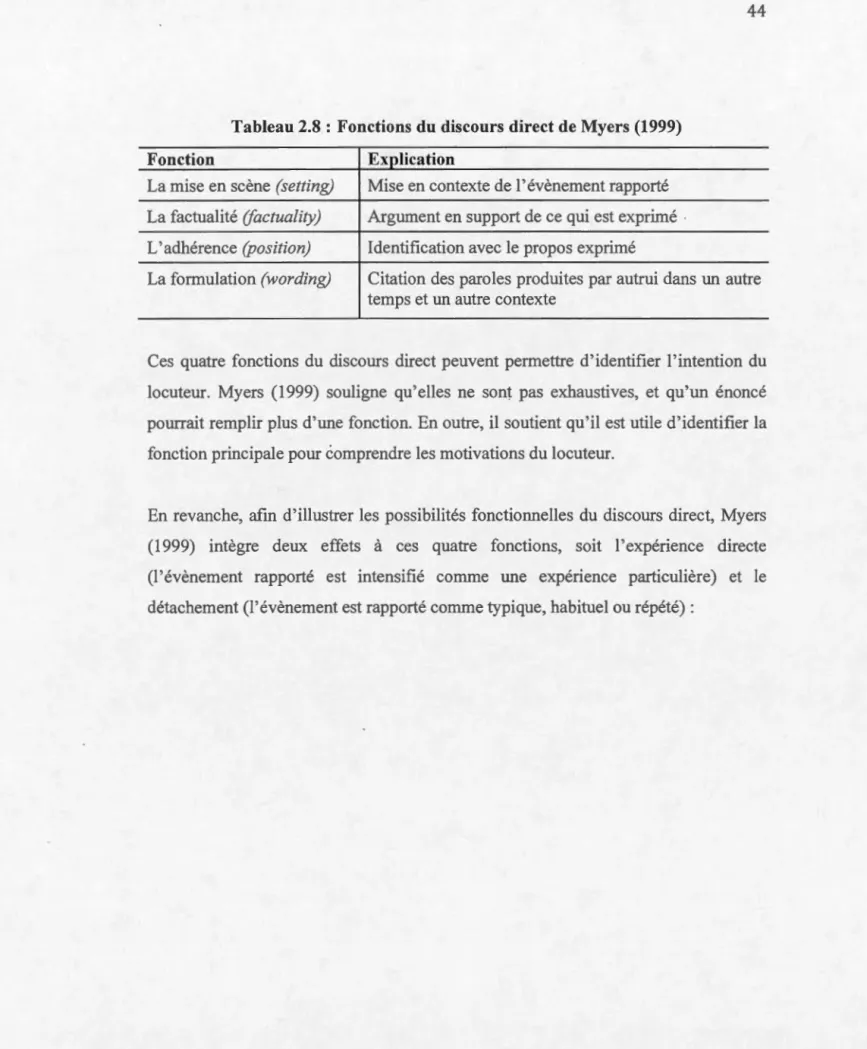 Tableau 2.8 :  Fonctions  du  discours direct de  Myers (1999)  Fonction 
