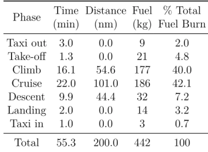 Fig. 1.2 Project aircraft TP1