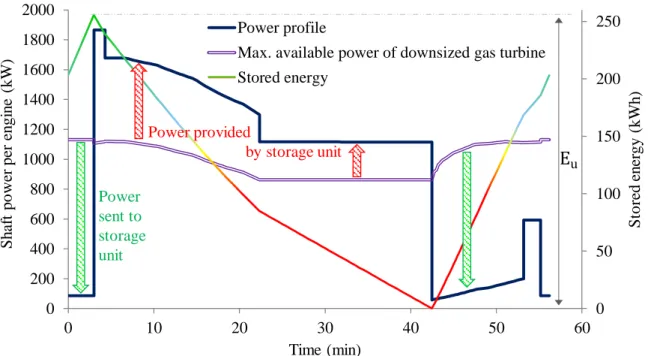 Fig. 1.7 Illustration of power flows based on P HP T and P HE T definitions