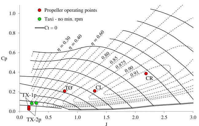 Fig. 1.16 Propeller performance map of the TP1 aircraft derived from [125] – Solid
