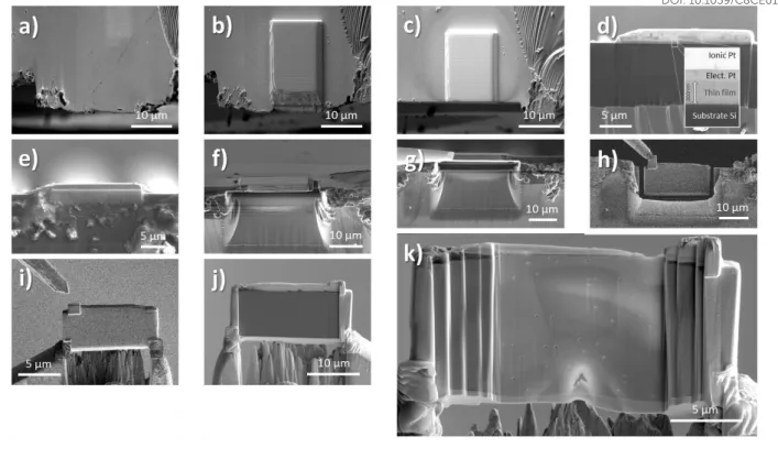 Figure 5: Secondary electron and ionic SEM images showing the different stages of producing a plan view TEM  specimen of the Co 1.7 Fe 1.3 O 4  thin films (a) using FIB