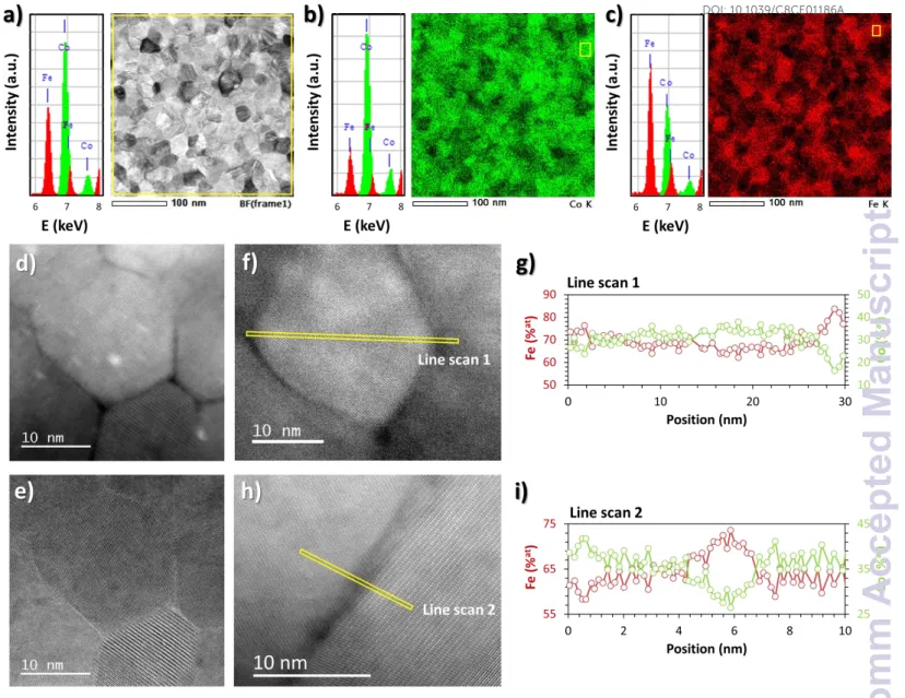 Figure 6: TEM analysis of the 96 h annealed Co 1.7 Fe 1.3 O 4  thin film with a) in-plane STEM views and EDS mapping  using b) cobalt (green) and c) iron (red) Kα rays, d) STEM-HAADF and e) STEM-BF views, f) h) STEM-HAADF views  and g) i) EDS analysis with