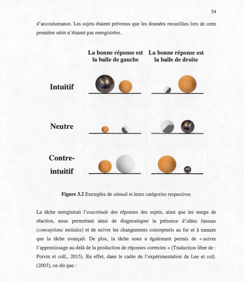 Figure  3.2 Exemple s  de  stimuli et  leur s  catégorie s  re s pectives 