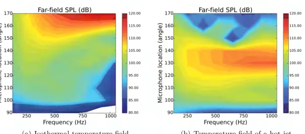 Figure 3.3: Noise radiation maps: a) isothermal temperature field, b) temperature field of a hot jet