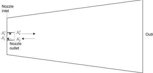Fig. 4.6 shows that the simulation predicts the correct acoustic behavior by im- im-posing p ′