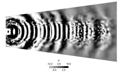 Figure 4.8: Far-field propagation of pressure fluctuations induced by the forcing inlet boundary condition