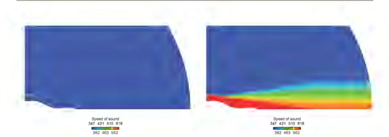 Figure 3.1: Speed of sound fields for a) an isothermal temperature field, b) a temperature field of a hot jet