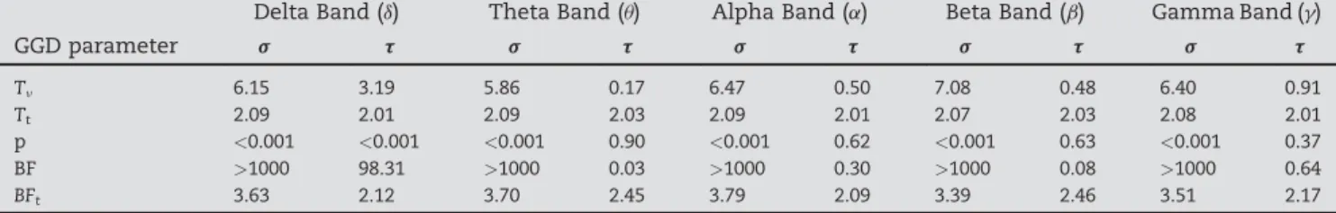 Table 7 shows the decision rules that were applied.