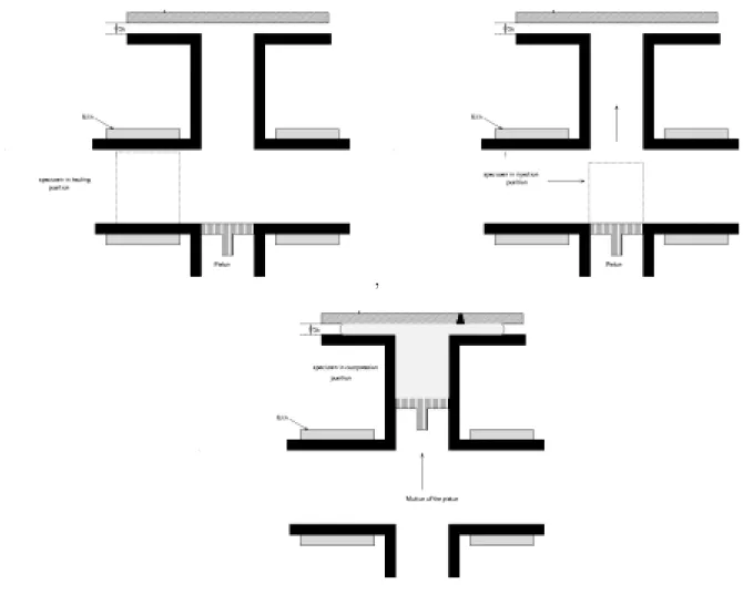 Fig. 3.1 { Sch ema fonctionnel du montage d'injection