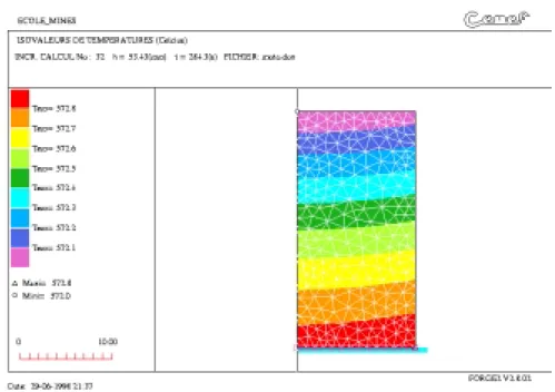 Fig. 3.8 { Evolution de la temp erature  a l'int erieur du mat eriau