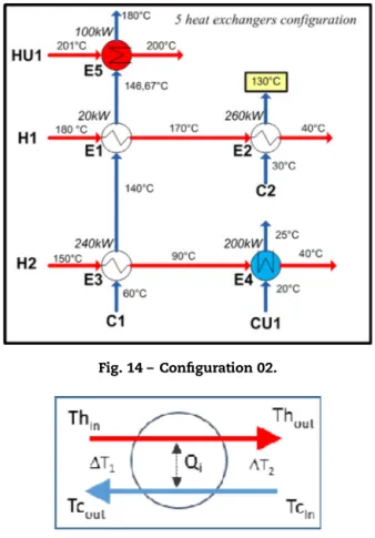 Fig. 15 – Counter-current heat exchanger.