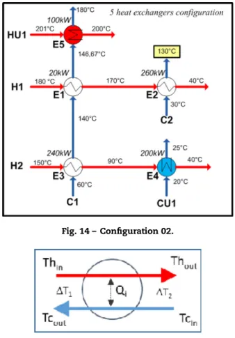 Fig. 15 – Counter-current heat exchanger.