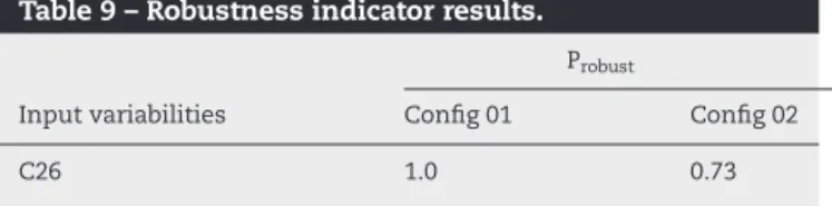 Table 8 – Critical streams output temperature bounds.