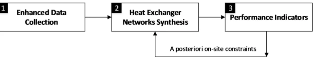 Fig. 1 – RREFlex methodology.