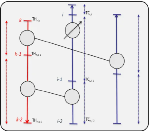 Fig. 11 – Notion of temperature interval.