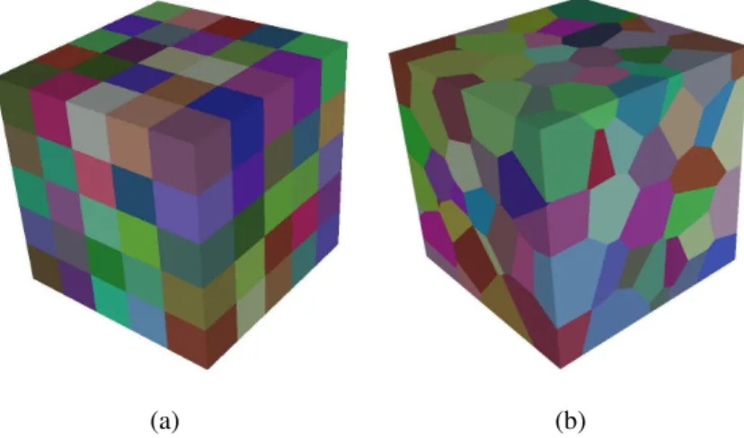 Fig. 4.4: A model polycrystal with (a) cubic grains; (b) Voronoi shaped grains. The color scheme is representative of the grains numbering