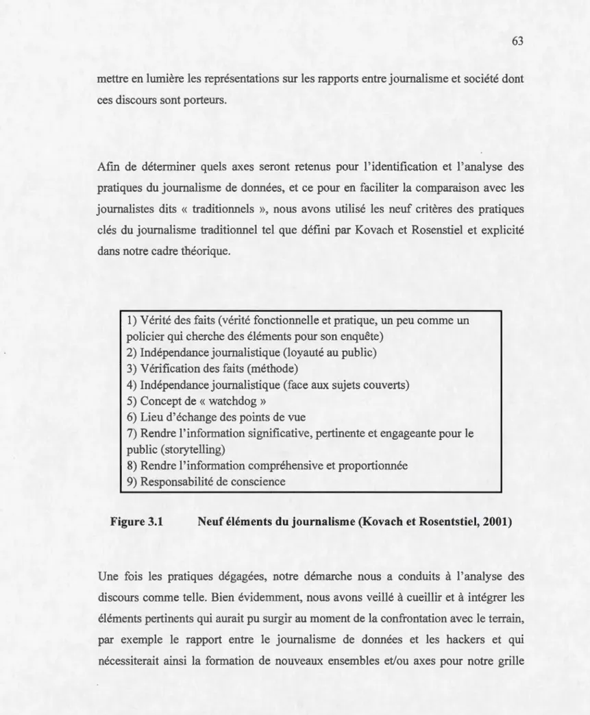 Figure 3.1  Neuf éléments du journalisme (Kovach  et Rosentstiel, 2001) 