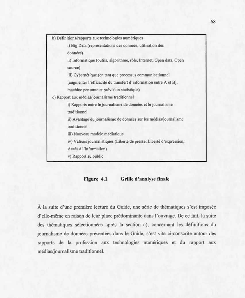 Figure  4.1  Grille  d'analyse finale 