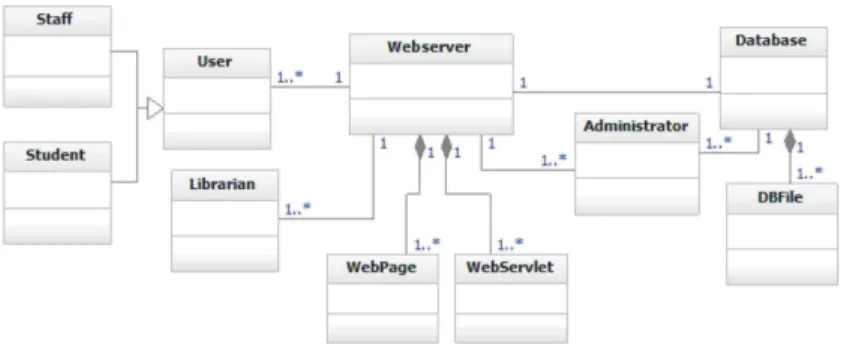 Fig. 9. A web application example in UML