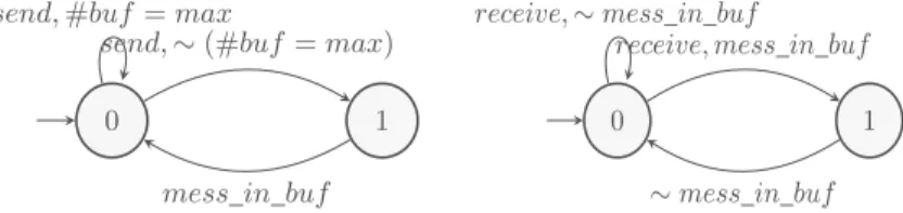 Fig. 2. States of a client (resp. server) for sending (resp. receiving) messages