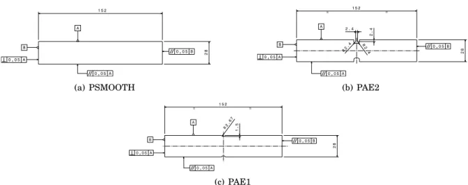 Figure 1.5: Flat geometries, inspired from reference [37]. All specimens are 2 mm thick