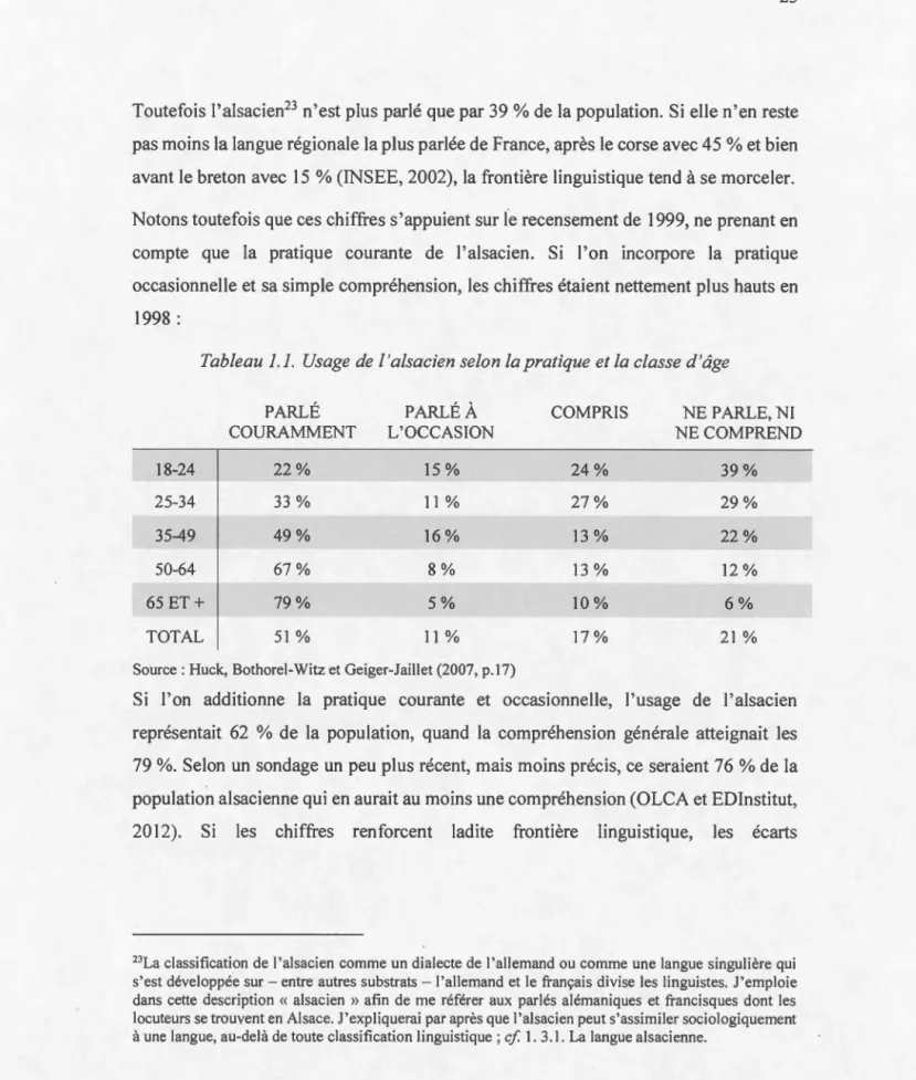 Tableau 1 . 1 . Usage  de  l 'a l sac i e n  se lon  la pratique  e t la classe d ' âge 