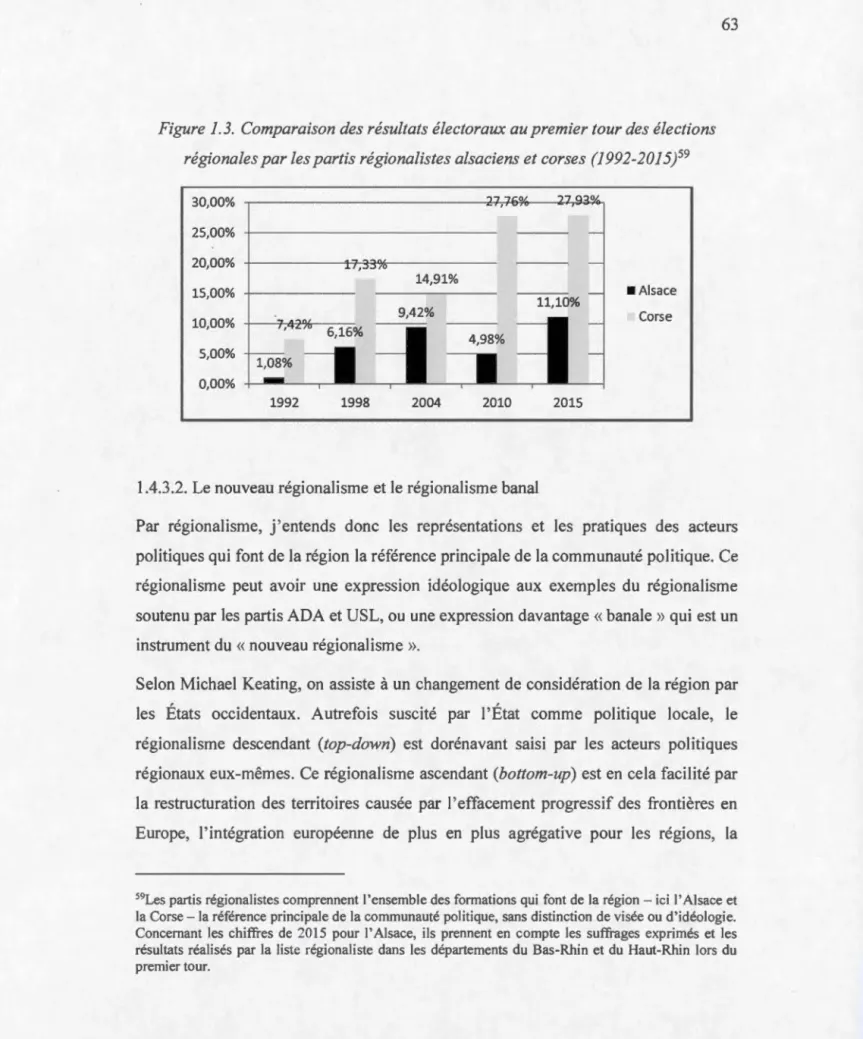 Figure  1 .  3.  Co mparai son  d es  r ésu ltat s é l ecto rau x  au premier tour des  é l ectio n s 