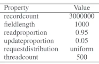 TABLE 2. Core properties of Cassandra.