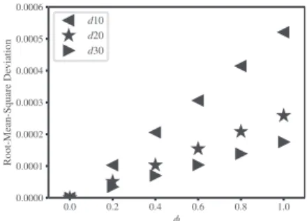 FIGURE 12. The scenarios with error prediction. (a) Based on error predictions. (b) Based on real workload.