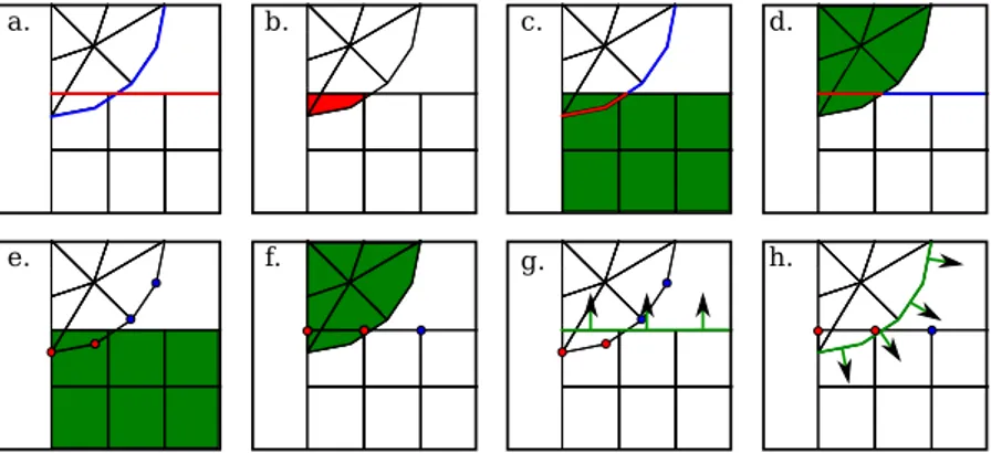 Figure 3.1: Various definitions of the penetration. Symmetric: a – segment intersection; b – volume intersection
