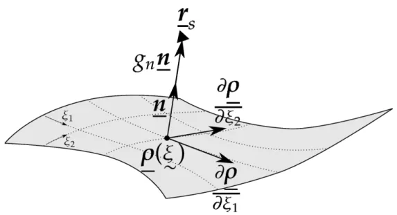Figure 2.4: Geometry of a smooth master surface with a close slave point.