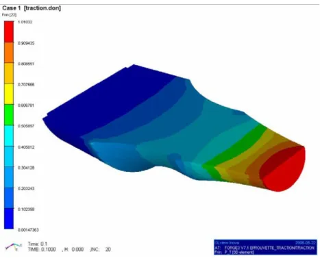 Figure 2.15 : Calcul du crit` ere de Papadopoulos T σ en traction-compression altern´ ee
