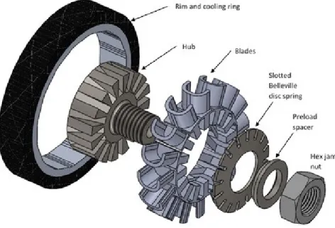 Figure 8: Concept de rotor à configuration renversée de Landry et al.[21] 