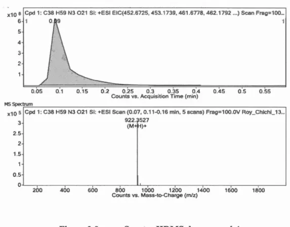 Fig ure  2 . 9  S p ec t re HRMS d u  c o mp o sé 4 . 