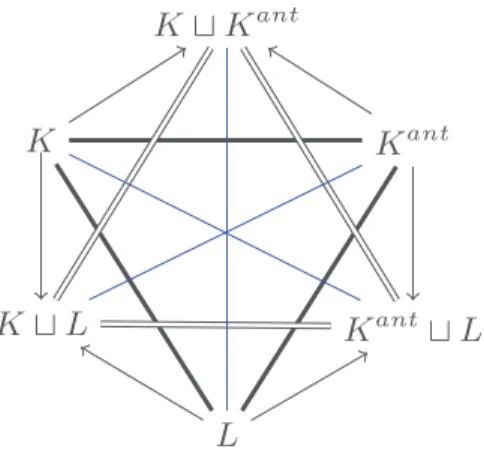 Fig. 3. Fuzzy comparator hexagon